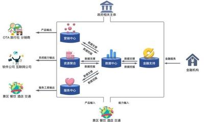 九卦 | 數(shù)字金融如何緊抓旅游業(yè)復(fù)蘇機(jī)遇，賦能住宿服務(wù)新增長(zhǎng)